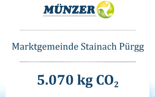 CO2 - Jahresauswertung der Marktgemeinde Stainach-Pürgg