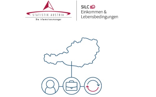 Statistik Austria SILC - Erhebung 2025