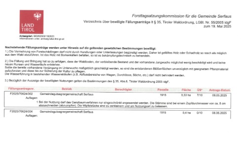 Fällungsanträge Gemeindegutsagrargemeinschaft