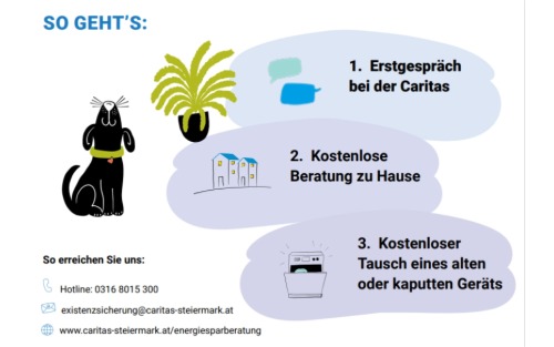 Soziale Energiesparberatung im Haushalt & Gerätetausch