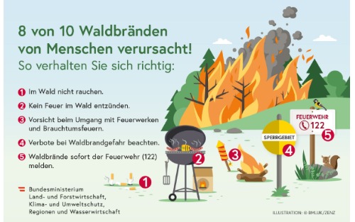 Waldbrand vermeiden