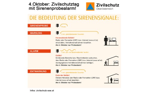 Zivilschutz-Probealarm und AT-Alert-Warnmeldung am 4. Oktober 2025