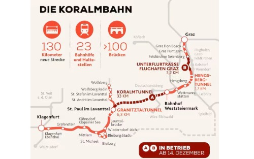Die Koralmbahn - ab 14. Dezember 2025
