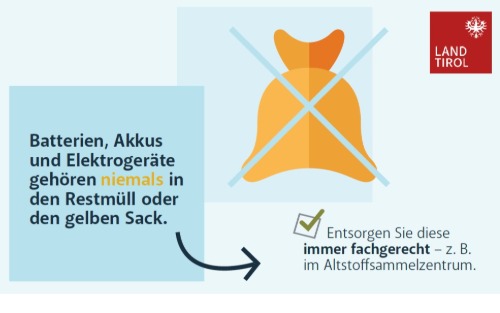 Entsorgung Batterien und Akkus
