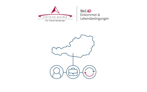 Statistik Austria - SILC-Erhebung - Einkommen und Lebensbedingungen