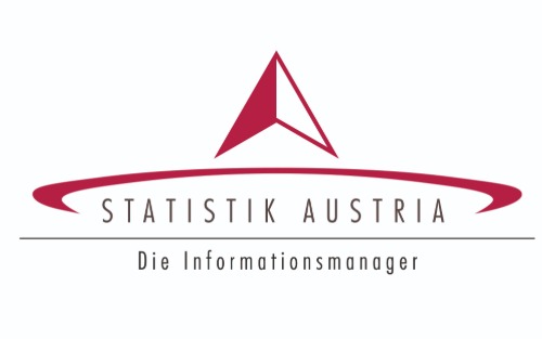 Statistik Austria - Ankündigung der SILC - Erhebung 2026