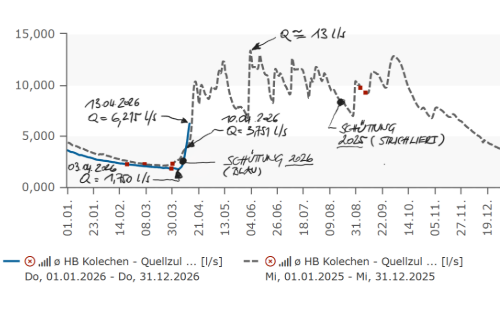 INFORMATION zur Trinkwasserversorgung in Heinfels