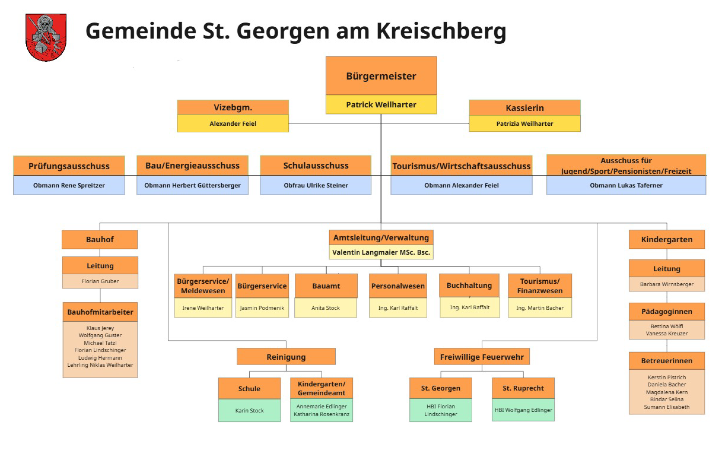 Organigram April.png