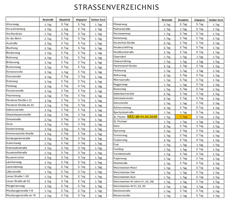 Information zum Abfall-Kalender 2026.pdf.png