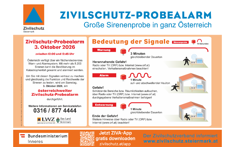 Probealarm
