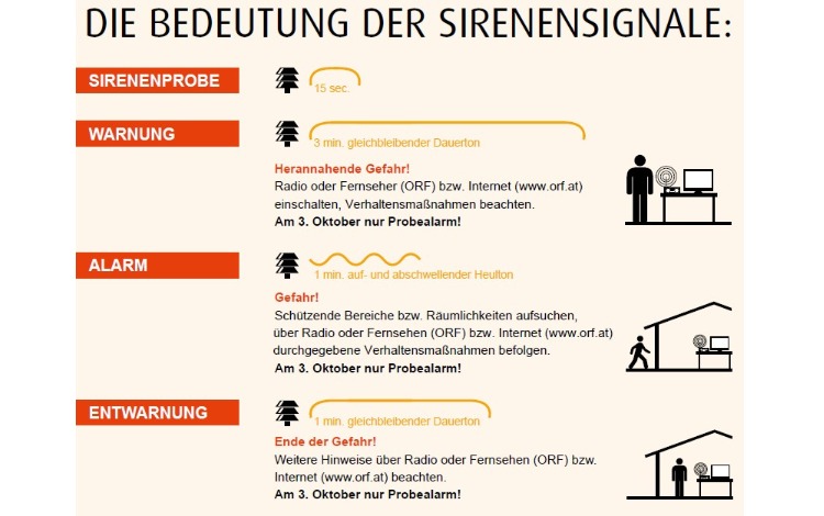 Zivilschutz-Probealarm 3. Oktober 2026